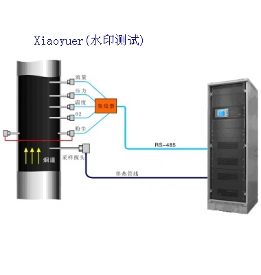  CEMS煙氣在線分析系統